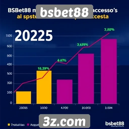 Estatísticas de acessos ao bsbet88 em 2025
